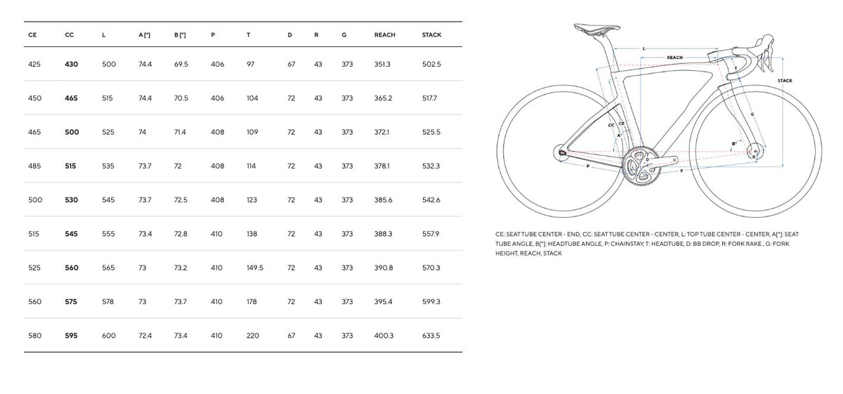 Pinarello F7 Ultegra Di2 12v Racing 400 Wheels E300 Fastest Green #4