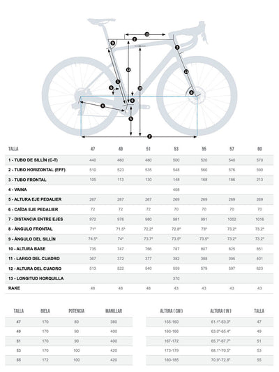 Orbea Orca M31eltd 2023 Euskadi #2